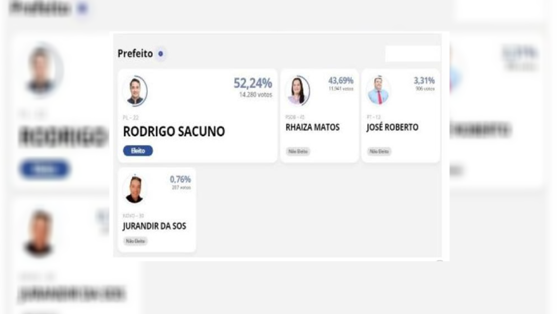 Com 52,24% dos votos Rodrigo Sacuno é eleito prefeito de Naviraí