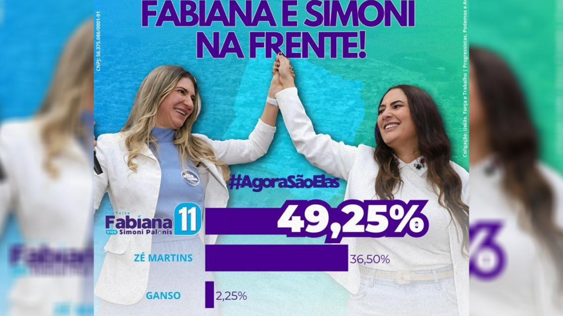 Fabiana abre 12 pontos sobre Zé Martins